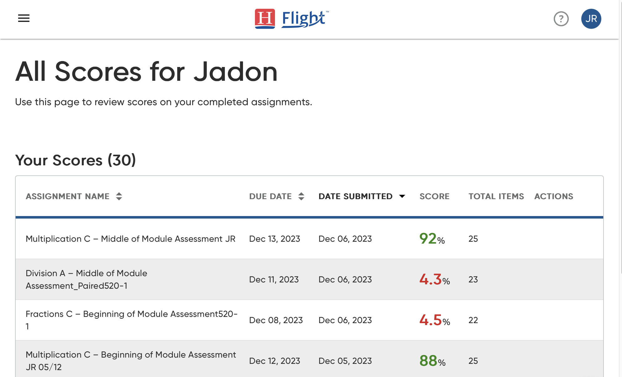 Review Scored Assessments